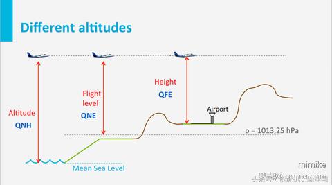 飞机上有很多高度的？都是什么意思？
