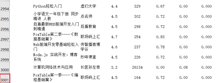 网易云课堂课程都免费吗,网易云课堂课程免费