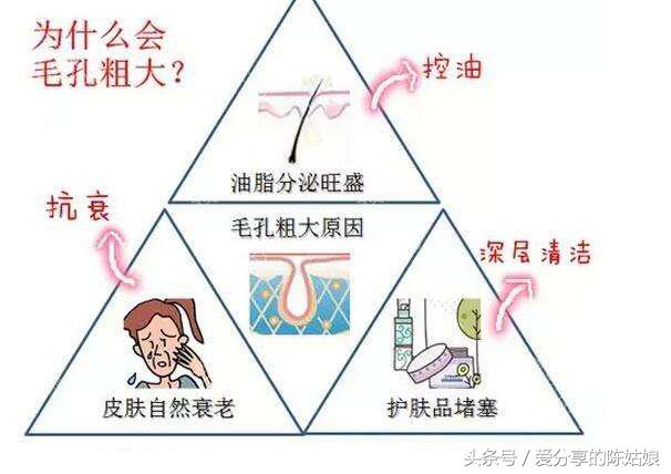 烫伤后毛孔变大会恢复正常吗,毛孔变大了还有没有办法修复