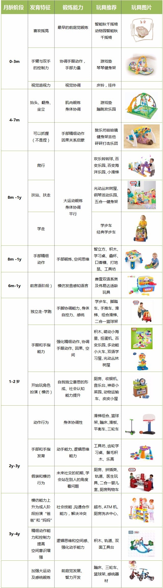 千万别乱买玩具,乱买东西的后果