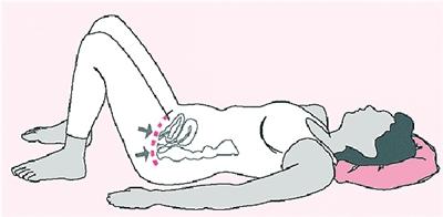 盆底康复训练方法有哪些？正确教你盆底康复方法