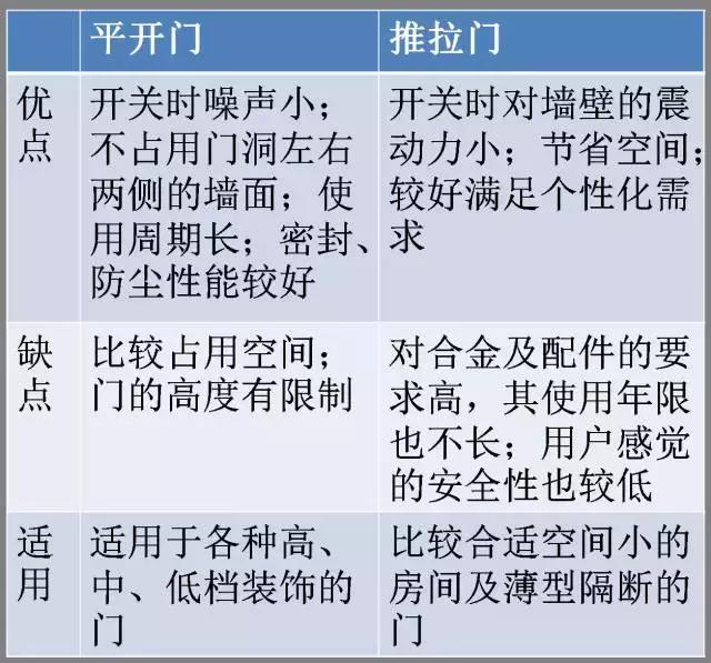 卫生间玻璃隔断平开门和推拉门,卫生间安装推拉门还要做挡水条吗