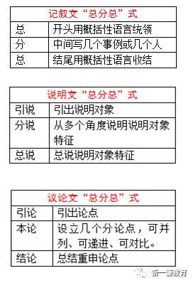 中考作文50篇背诵范文,中考作文41分