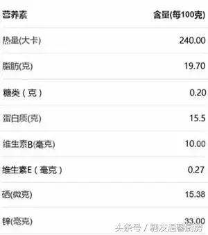 怎样吃鸭肉最好吃,鸭肉降血糖吗