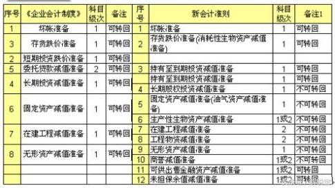 商品流通企业成本核算范围,产品流通环节增值税政策的通知