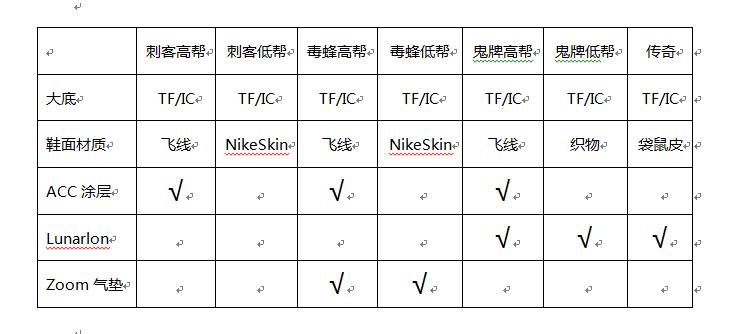 耐克小前实战篮球鞋推荐2021,耐克哪一个系列的鞋子实战好一点