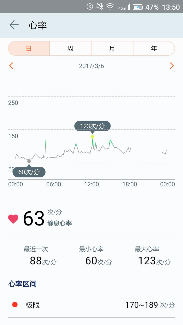 华为荣耀手表S1：你离睡好觉还有一只手表的距离