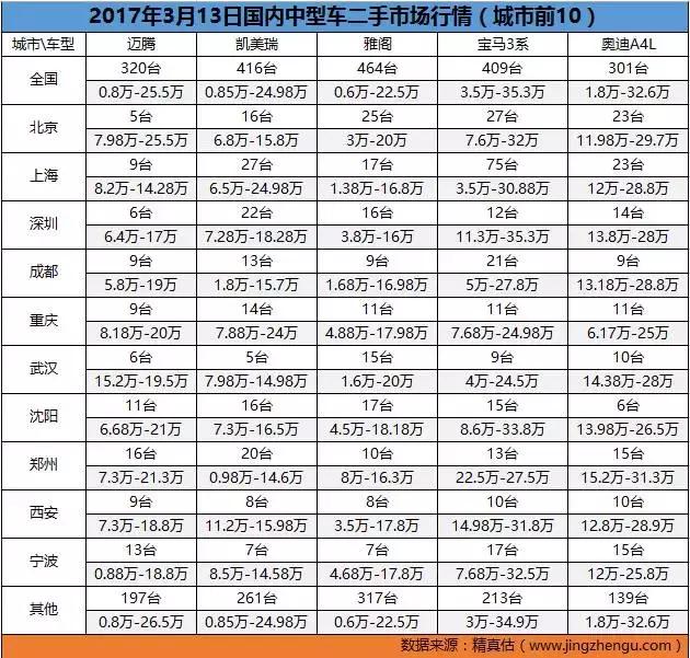 13年沃尔沃xc60t5二手车行情,8年以上的沃尔沃xc60二手车行情