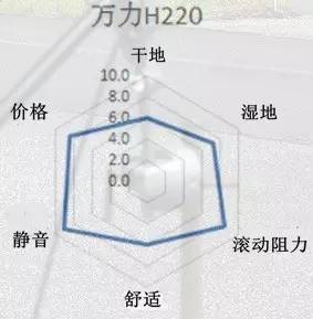 国产哪款轮胎适合丰田威驰,国产轮胎其实比进口轮胎更实用