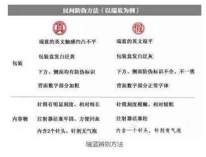 注射液怎么辨别真假,怎么辨别注射产品真假