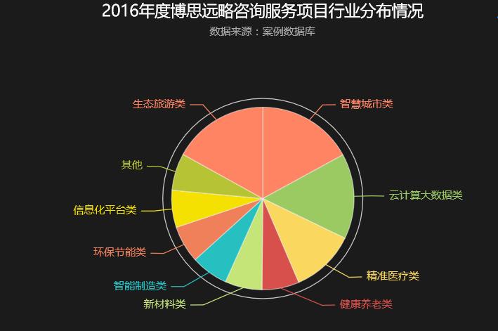 投资项目推荐2024,项目投资热点