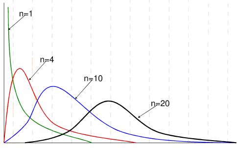 每天一点统计学正态分布,每天一点速算技巧