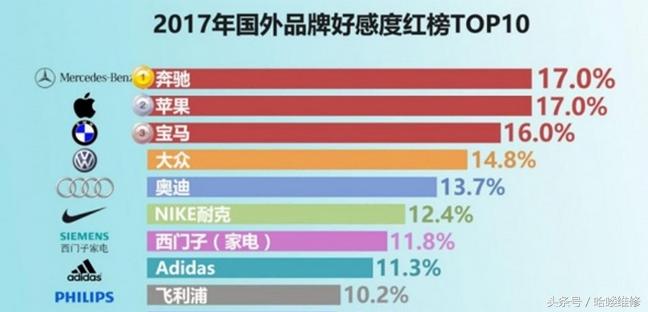 3月22日苹果价格,1月7号苹果报价