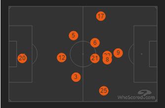 香蕉制胜，曼联成功晋级欧联杯8强