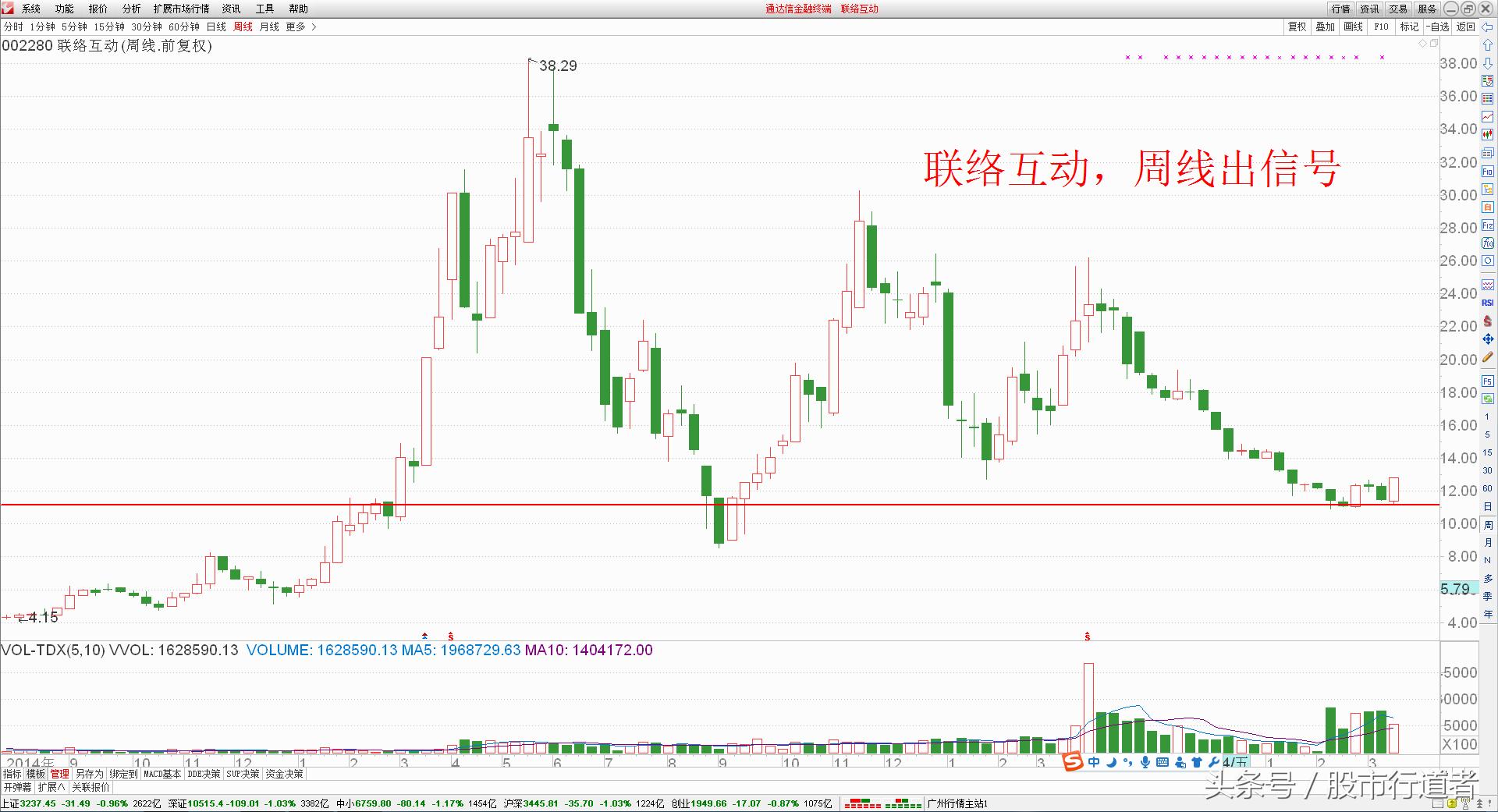 股票沟通工作,股票沟通沟通学习