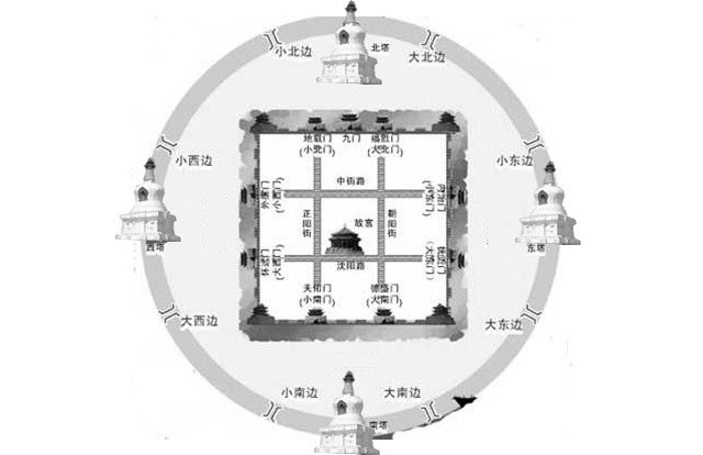 沈阳四塔的几种传说,沈阳四塔传说之谜