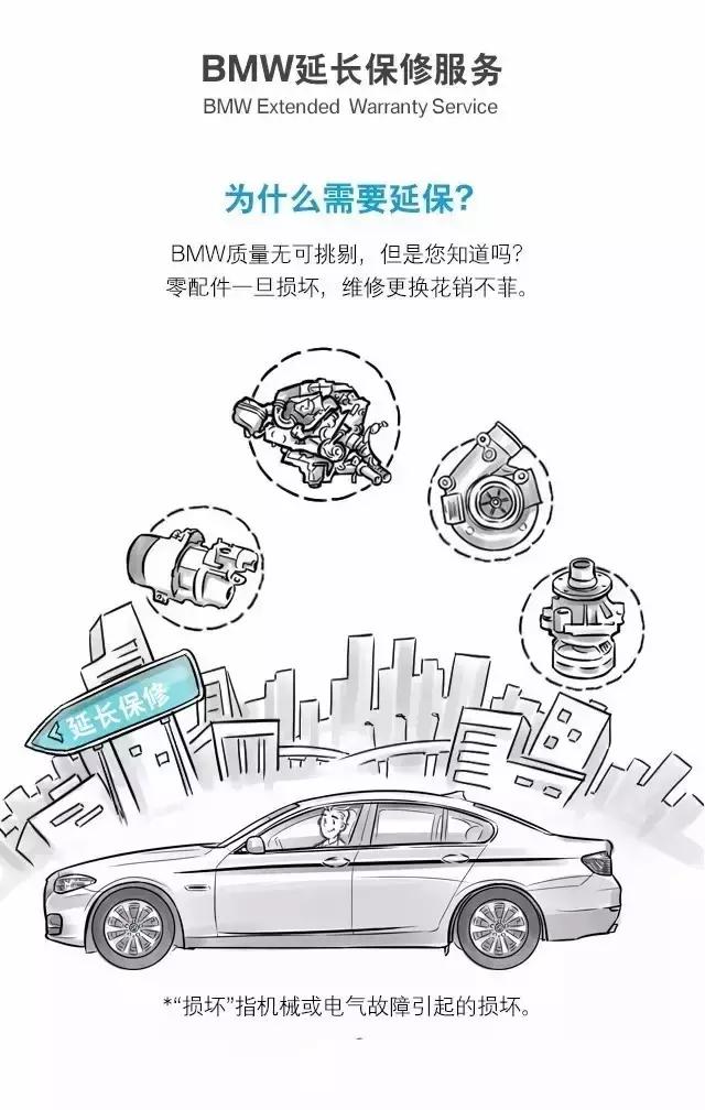 bmw延保在哪里买,bmw延保服务怎么投入