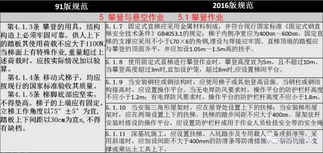 JGJ80-2016《建筑施工高处作业安全技术规范》解读