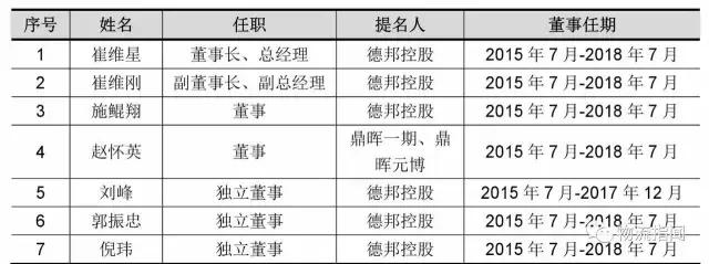 德邦：营收170亿，净赚3.8亿，看清“中国零担物流第一股”
