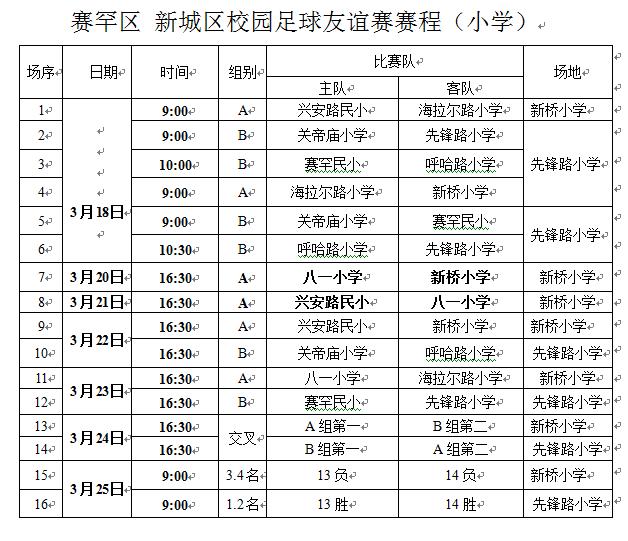 赛罕区新桥小学足球队,2024呼和浩特市青少年足球对抗赛