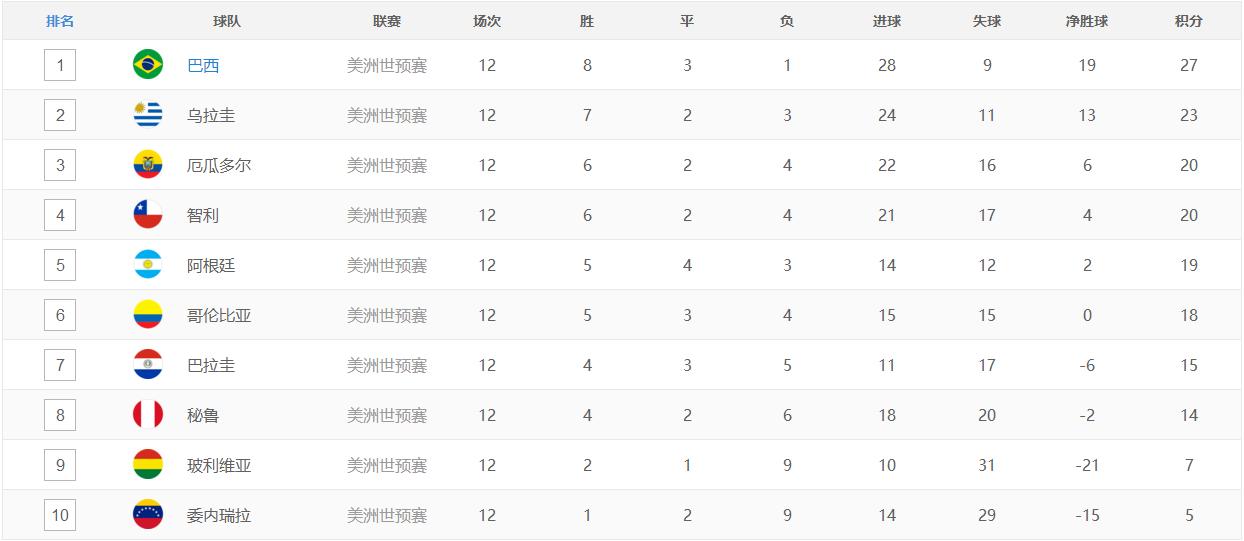 国足vs新加坡世预赛积分榜,2006年世预赛国足积分榜