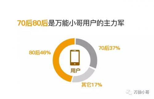 瀹跺涵缁翠慨涓囪兘灏忓摜,涓囪兘淇悊灏忓摜