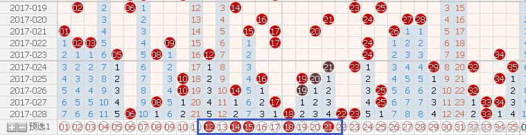 彩虹大乐透19002,彩虹大乐透2020026