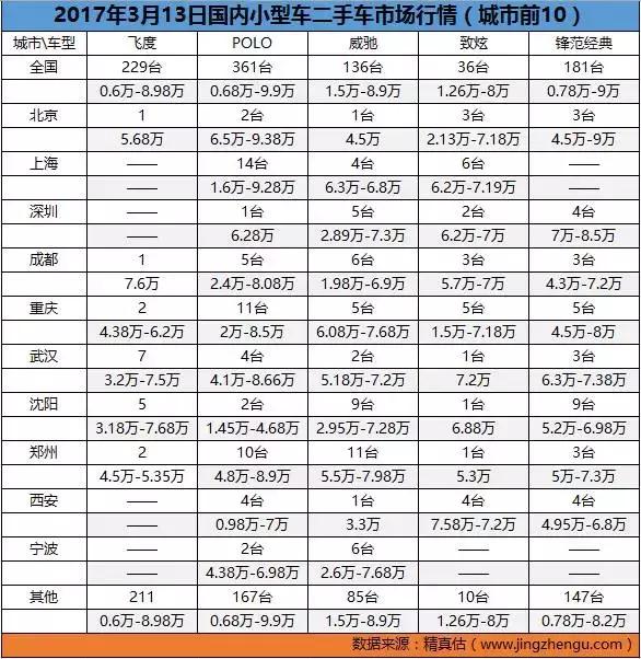 13年沃尔沃xc60t5二手车行情,8年以上的沃尔沃xc60二手车行情
