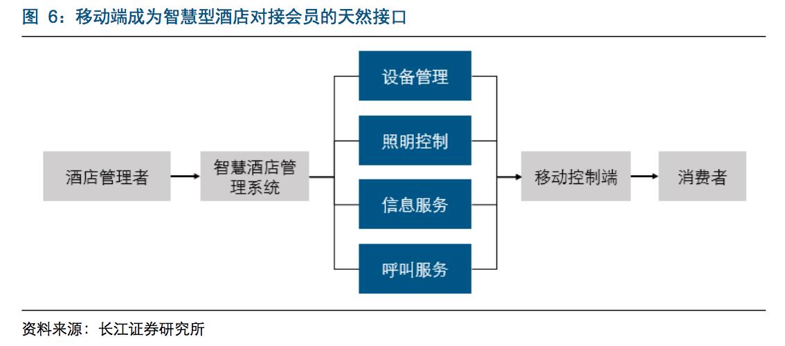 国内酒店行业深度报告：会员争夺成为酒店竞争的焦点