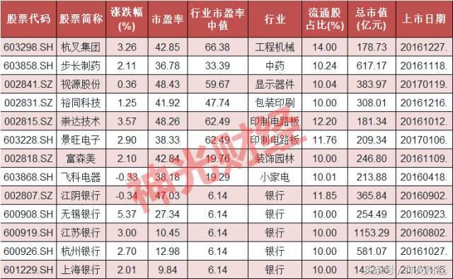 次新股加股改,次新股和大盘分析