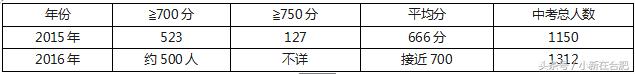 合肥46中本部升学率,贾秀英老师合肥46中