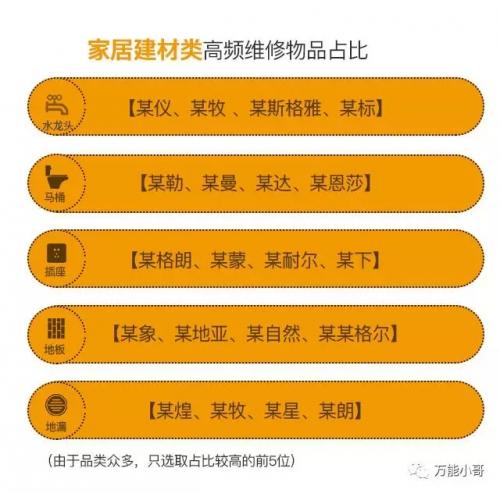 瀹跺涵缁翠慨涓囪兘灏忓摜,涓囪兘淇悊灏忓摜