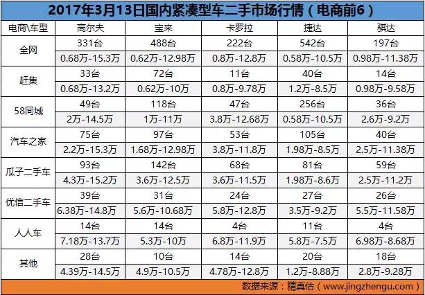 13年沃尔沃xc60t5二手车行情,8年以上的沃尔沃xc60二手车行情