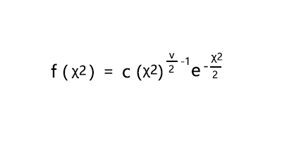 每天一点统计学正态分布,每天一点速算技巧