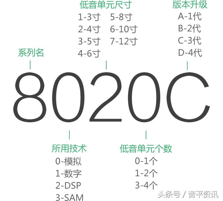 genelec鐪熷姏闊崇8030c,鐪熷姏闊崇7040a