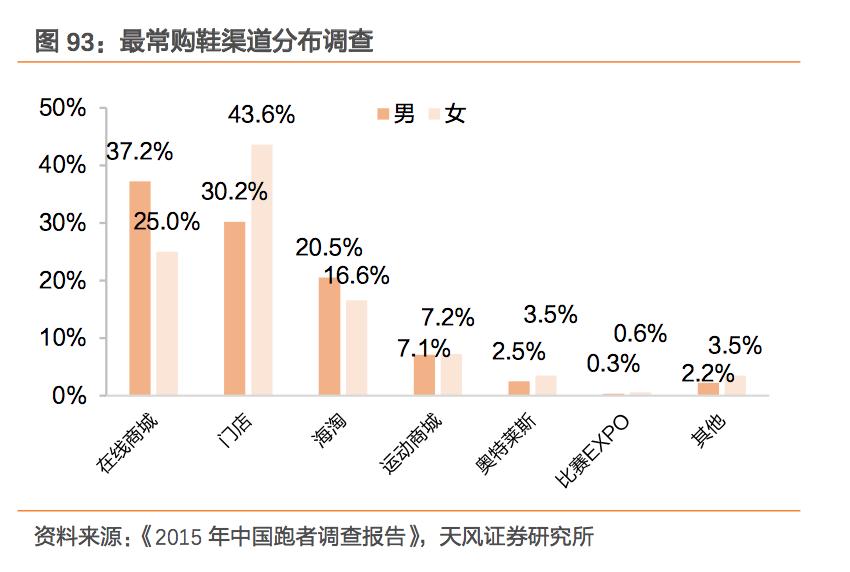 李宁飞电4c和亚瑟士hyperspeed3,亚瑟士耐克阿迪达斯比较