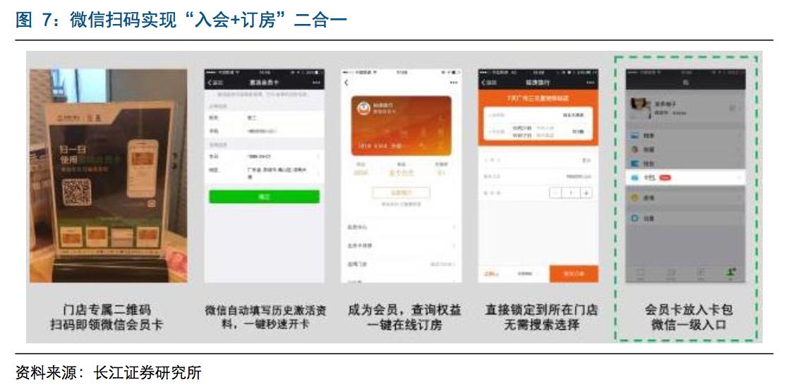 国内酒店行业深度报告：会员争夺成为酒店竞争的焦点