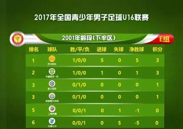 第二届中国青少年足球联赛u1716强,u16全国女子足球锦标赛泸西赛区