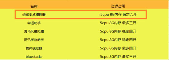 哪个安卓模拟器最好用,哪个安卓模拟器玩游戏好用