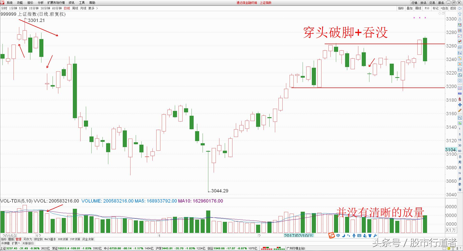 股票沟通工作,股票沟通沟通学习
