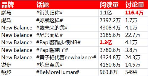 papi酱代言雪碧,papi酱安利偶像