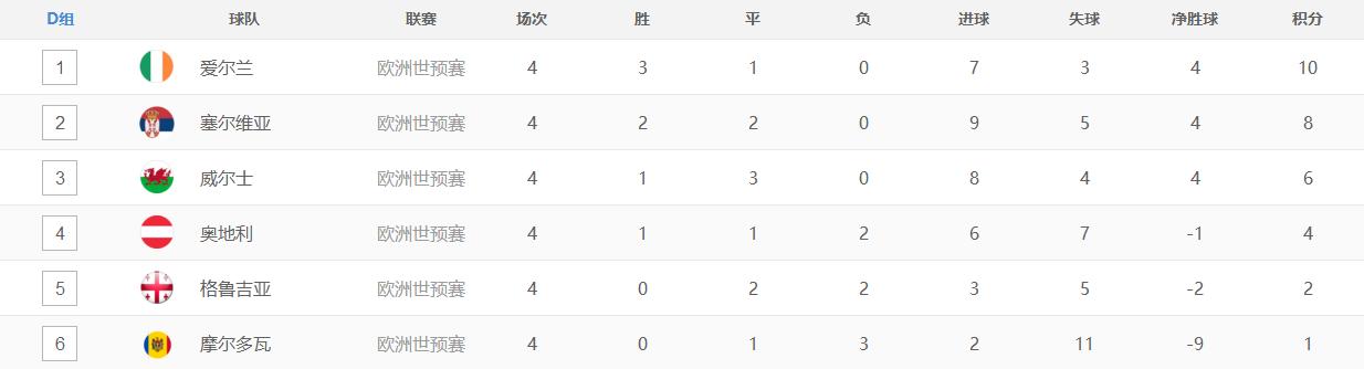 国足vs新加坡世预赛积分榜,2006年世预赛国足积分榜