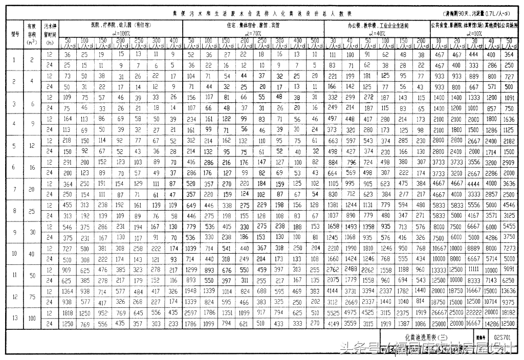 化粪池尺寸和尺寸设计规范,住宅小区化粪池的设计规范