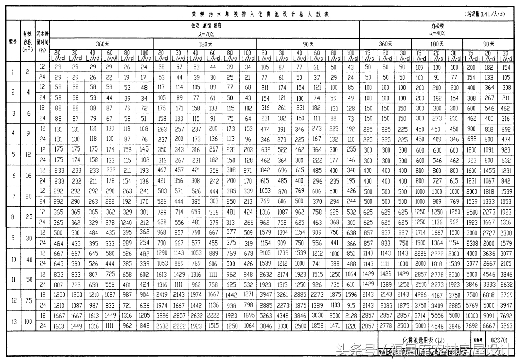 化粪池尺寸和尺寸设计规范,住宅小区化粪池的设计规范