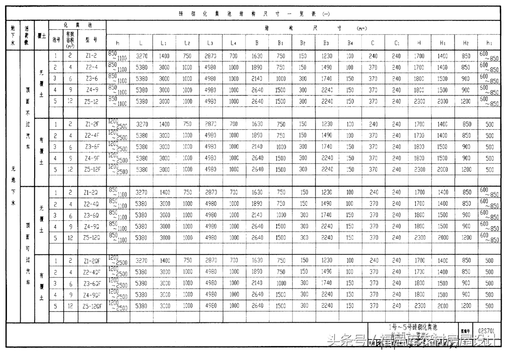 化粪池尺寸和尺寸设计规范,住宅小区化粪池的设计规范