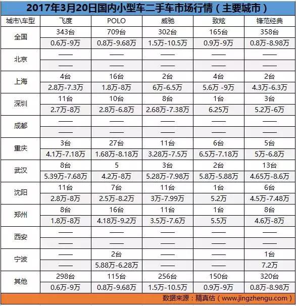 二手车价格实惠的汽车,二手车网上价格便宜