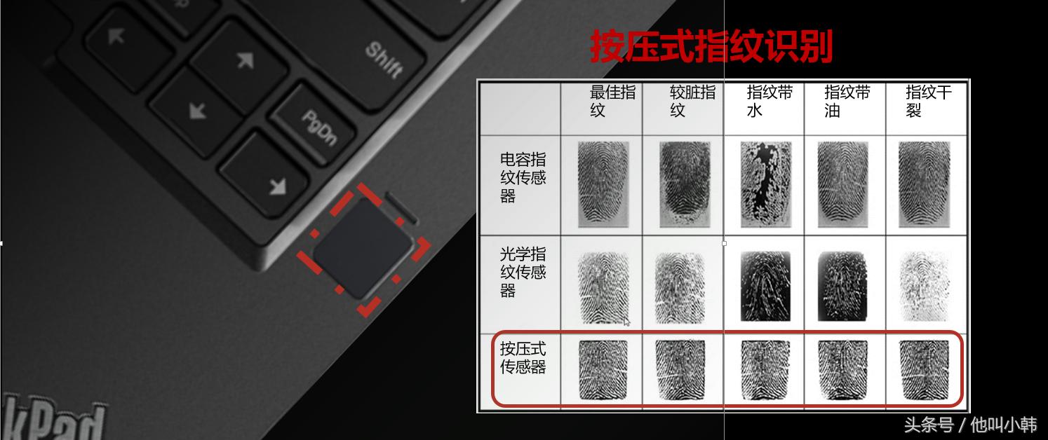 THINKPADT470商务本该如此