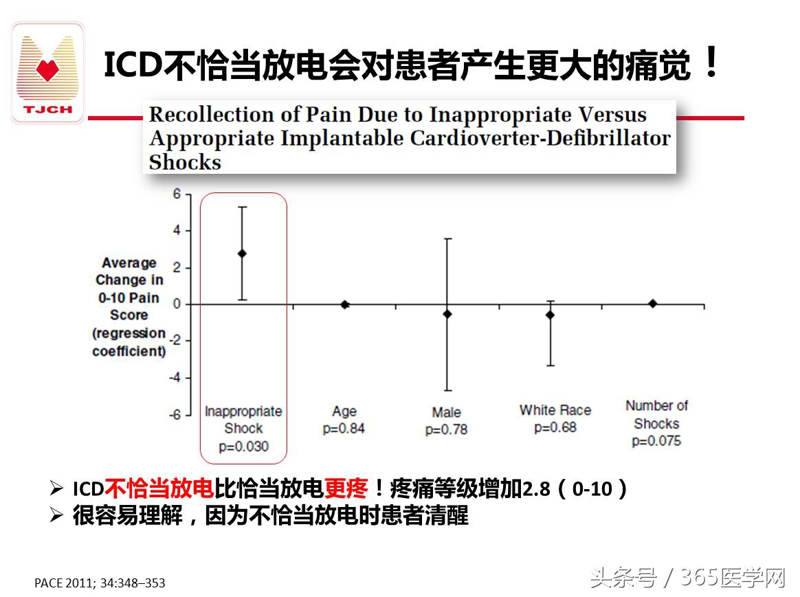 许静：新技术避免ICD不恰当放电