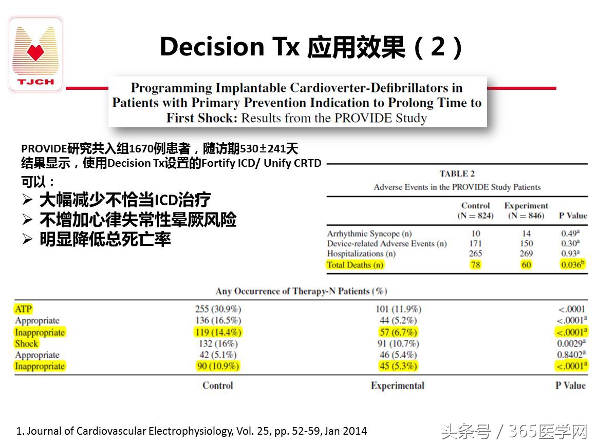 许静：新技术避免ICD不恰当放电
