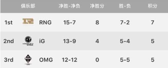 lol和lpl是一样的游戏吗,lol和lpl的辅助的区别